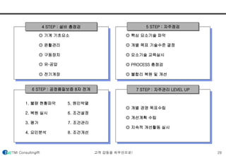 5 STEP : 자주점검 
◎ 핵심 요소기술 파악 
◎ 개별 목표 기술수준 결정 
◎ 요소기술 교육실시 
◎ PROCESS 총점검 
◎ 불합리 복원 및 개선 
4 STEP : 설비 총점검 
◎ 기계 기초요소 
◎ 윤활관리 
◎ 구동장치 
◎ 유·공압 
◎ 전기계장 
6 STEP : 공정품질보증 8자 전개 
1. 불량 현황파악 5. 원인박멸 
2. 복원 실시 6. 조건설정 
3. 평가 7. 조건관리 
4. 요인분석 8. 조건개선 
7 STEP : 자주관리 LEVEL UP 
◎ 개별 경영 목표수립 
◎ 개선계획 수립 
◎ 지속적 개선활동 실시 
TMI Consulting㈜ 고객 감동을 최우선으로! 29 
 