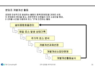 분임조 개별개선 활동 
공정중 만성적으로 발생하는 불합리 항목(문제점)을 과제로 선정， 
이 문제점의 원인을 찾고, 관련부문의 인원들이 모여 소집단을 형성, 
2-3개월 시간을 이용하여 로스 “0”에 도전하는 활동 
설비종합효율관리 
매일 로스 발생 상태기록 
주기적 로스 분석 
개별개선과제선정 
개별개선소집단편제 
개별개선활동실시 
TMI Consulting㈜ 고객 감동을 최우선으로! 35 
 