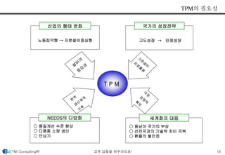 산업의 형태 변화 
노동집약형 → 자본설비중심형 
국가의 성장전략 
TPM의 필요성 
고도성장 → 안정성장 
NEEDS의 다양화 
○ 품질개선 수준 향상 
○ 다품종 소량 생산 
○ 단납기 
세계화의 대응 
○ 동남아 국가의 부상 
○ 선진국과의 기술력 차이 극복 
○ 환율의 불안정 
T P M 
TMI Consulting㈜ 고객 감동을 최우선으로! 19 
 