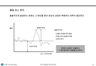 돌발 로스 분석 
돌발적으로 발생하는 문제는 그 원인을 찾아 정상의 상태로 복원하는 대책이 필요하다 
돌발적 문제 
시간 
불량 
만성적 문제 
돌발적 문제 
• 상황의 변화에 따라 발생 
• 변동 요인의 발굴 및 복원 
• 표준의 준수 
원래의 상태로 되돌린다 
그 원인을 찾아 재발을 방지한다 
TMI Consulting㈜ 고객 감동을 최우선으로! 41 
 