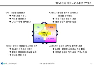 TPM 관리 체계 = C-A-P-D CYCLE 
DO 
CHECK : 현상을 철저히 조사하여 
1스텝 : 청소 점검의 개념 
 현장 중심의 문제점 발굴 
CHECK 
TPM관리 
사이클 
PLAN ACTION 
문제를 찾아낸다 
ACTION : 문제의 대책 및 철저한 개선 
 2스텝 : 발생원 곤란개소 개선 활동 
 찾아낸 문제는 즉시 조치 (복원, 개선) 
DO : 기준을 실행한다 
 지킬 것을 지킨다 
 목표를 달성한다 
 C-A-P-D를 반복한다 
PLAN : 문제의 재발을 방지하는 체계 
 3스텝 : 자주관리 기준서 
 설비의 보증으로 품질을 보증 
 눈으로 보는 관리 
TMI Consulting㈜ 고객 감동을 최우선으로! 43 
 