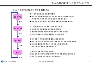 C-A-P-D CYCLE에 의한 분임조 회합 관리 
CHECK 
확인 
ACTION 
토의 
PLAN 
계획 
DO 
실시 
C-A-P-D CYCLE에 의한 분임조 진행 
◆ 1주간의 분임조 성과 지표를 확인한다 
◆ 성과 지표의 변동 원인을 토의하고 문제의 재발 방지 대책을 의논한다 
 이를 위해서 각 동아리 리더 및 반장의 사전 준비 필요 
◆ 전주 회합 시 토의된 주간 동아리 활동 계획의 실행 여부를 확인한다 
◎ 다음 번 회합 시 까지의 활동 내용을 전달 교육한다 
◎ 분임조 원의 의견을 들을 항목에 대해 토의한다 
◎ 분임조원의 활동을 위한 세부 활동 방법의 교육을 실시한다 
◎ 소단위 그룹별로 서브 테마 해결을 위한 토의를 한다 
◆ 차기 회합 시 까지 실행해야 할 활동 내용을 정리한다 
◆ 분임조원 각자의 역할 분담에 따라 과제를 분담하고 실행 계획을 세운다 
◆ 각 개인별 활동을 위한 준비 사항과 협조 사항을 토의하고, 
분임조 원들의 협력 체계를 만들어 나간다 
◎ 개인별 과제를 회합 전에 완료한다 
◎ 일상 업무로서의 TPM 정착을 위해 각 개인의 역할을 일상 업무로 관리 
◎ 동료 간의 약속을 지키기 위하여 최선을 다한다 
TMI Consulting㈜ 고객 감동을 최우선으로! 44 
 