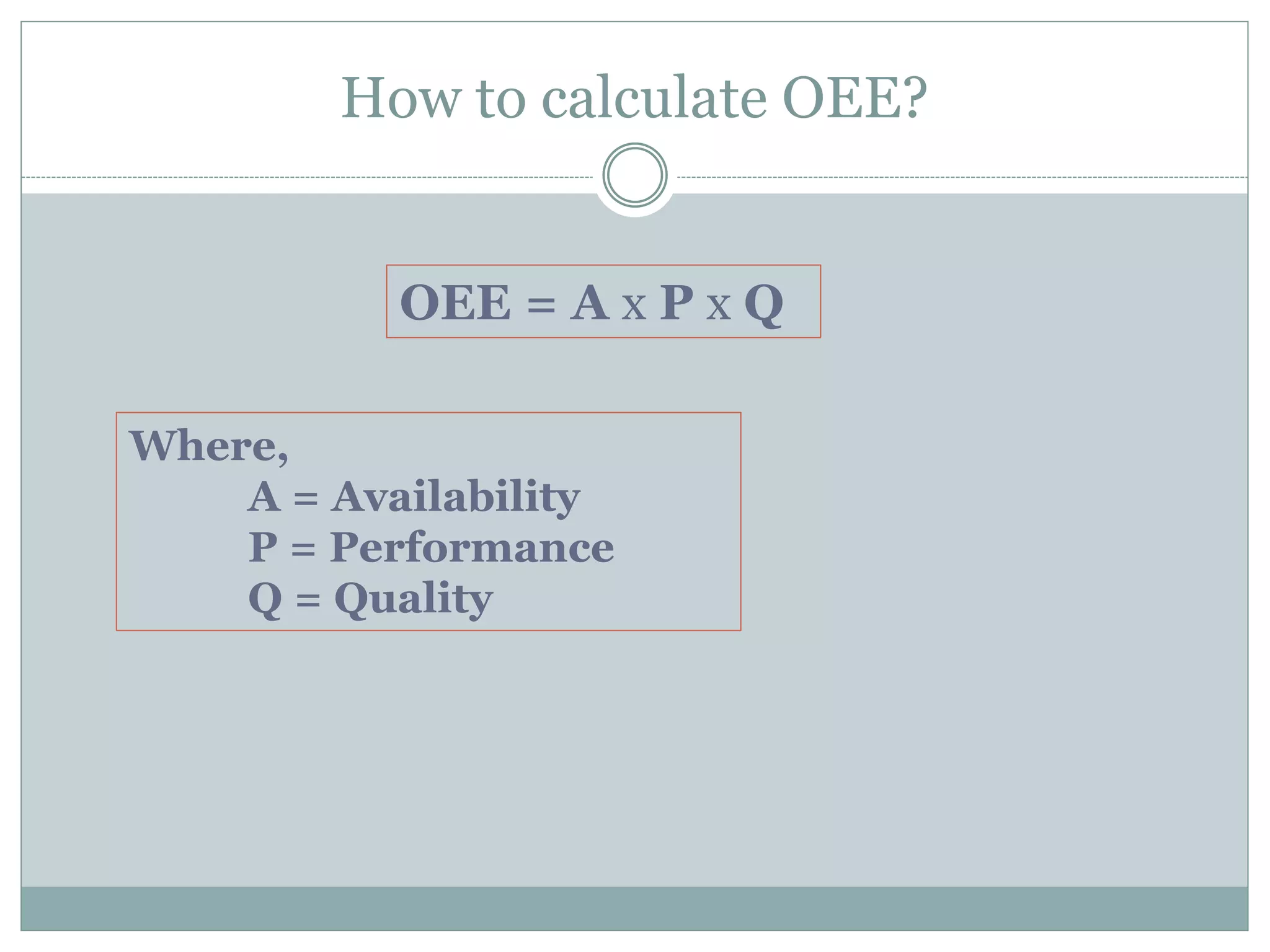 How to calculate OEE?
OEE = A x P x Q
Where,
A = Availability
P = Performance
Q = Quality
 