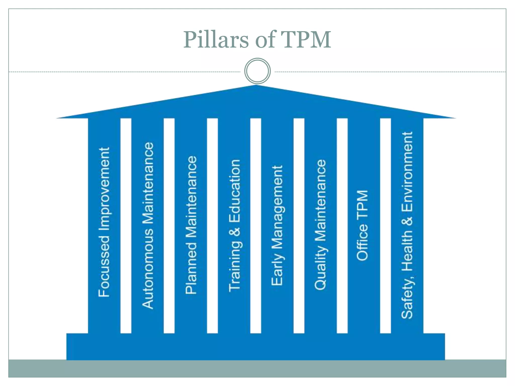 Pillars of TPM
 