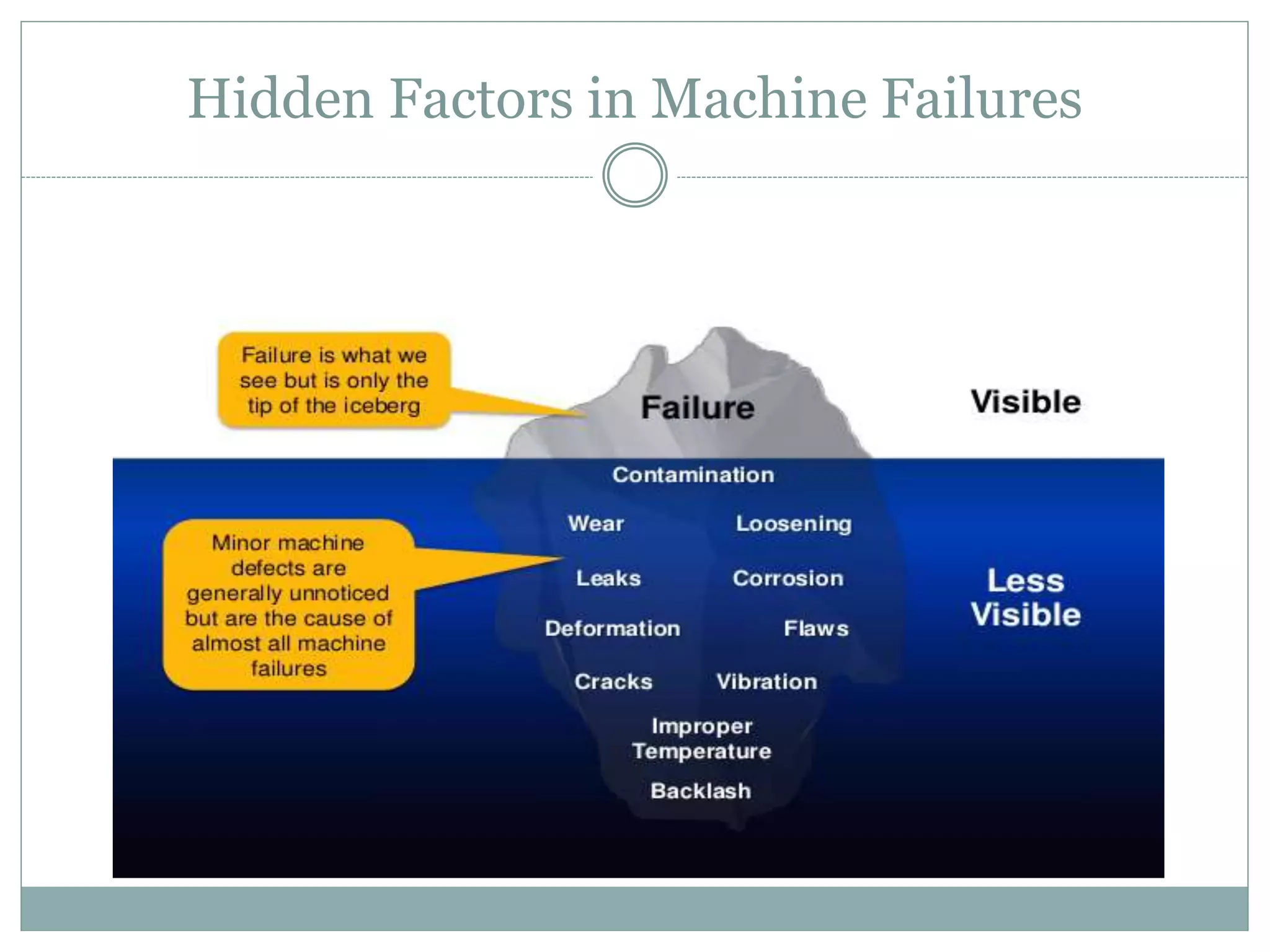 Hidden Factors in Machine Failures
 