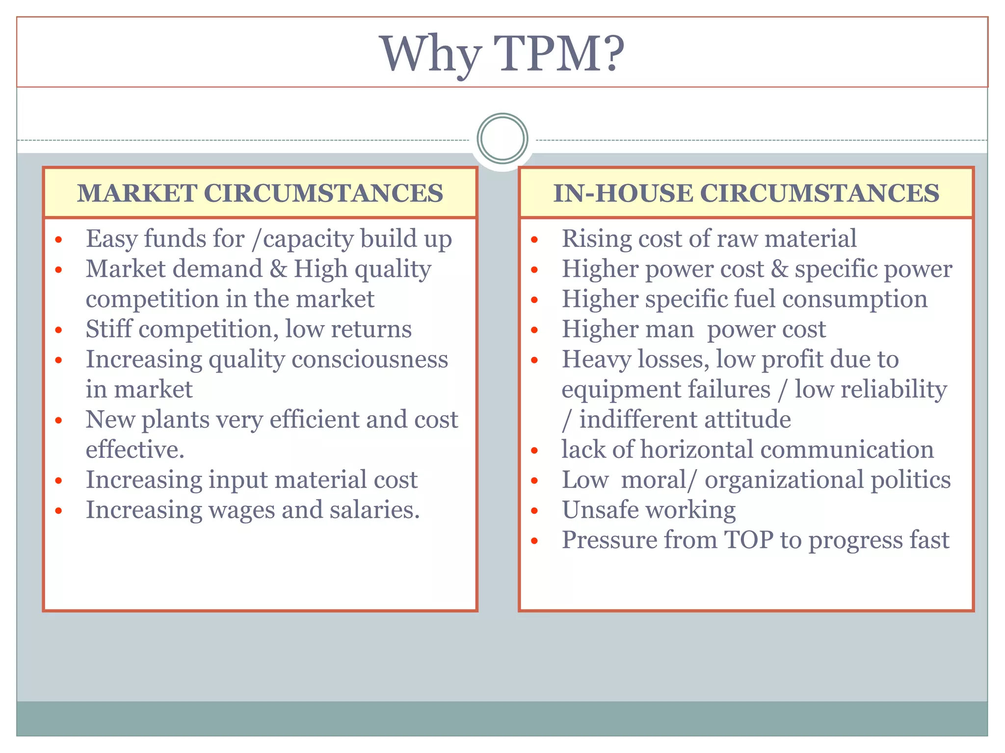 Why TPM?
• Rising cost of raw material
• Higher power cost & specific power
• Higher specific fuel consumption
• Higher man power cost
• Heavy losses, low profit due to
equipment failures / low reliability
/ indifferent attitude
• lack of horizontal communication
• Low moral/ organizational politics
• Unsafe working
• Pressure from TOP to progress fast
• Easy funds for /capacity build up
• Market demand & High quality
competition in the market
• Stiff competition, low returns
• Increasing quality consciousness
in market
• New plants very efficient and cost
effective.
• Increasing input material cost
• Increasing wages and salaries.
MARKET CIRCUMSTANCES IN-HOUSE CIRCUMSTANCES
 
