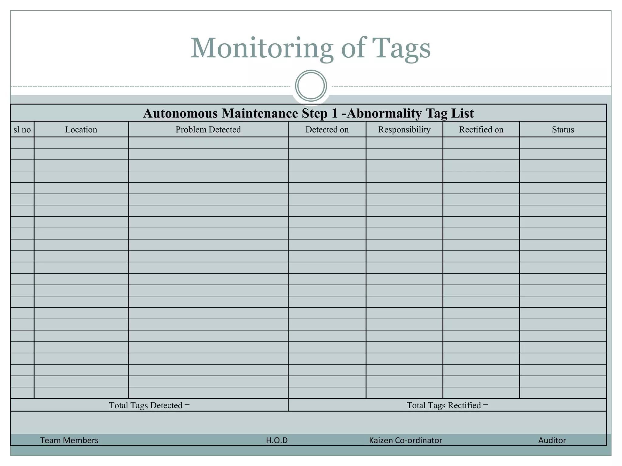 Monitoring of Tags
Autonomous Maintenance Step 1 -Abnormality Tag List
sl no Location Problem Detected Detected on Responsibility Rectified on Status
Total Tags Detected = Total Tags Rectified =
Team Members H.O.D Kaizen Co-ordinator Auditor
 