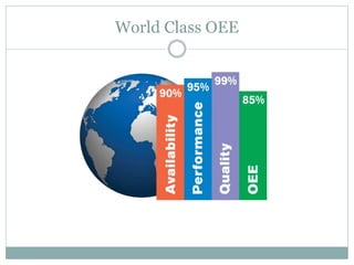 World Class OEE
 