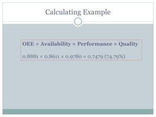 Calculating Example
OEE = Availability × Performance × Quality
0.8881 × 0.8611 × 0.9780 = 0.7479 (74.79%)
 