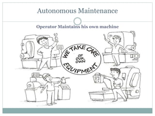 Autonomous Maintenance
Operator Maintains his own machine
 