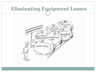 Eliminating Equipment Losses
 