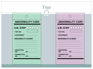 Tags
ABNORMALITY CARD
A.M. STEP
• TAG NO.
• EQUIPMENT ….....................
ABNORMALITY IN BRIEF
..................................................
…………………………………….
……………………………………..
…………………………………….
……………………………………..
• IDENTIFIED
ON ……………BY…...................
• CORRECTED
ON ...................BY………………..
1 2 3 4 5
ABNORMALITY CARD
A.M. STEP
• TAG NO.
• EQUIPMENT ….....................
ABNORMALITY IN BRIEF
..................................................
…………………………………….
……………………………………..
…………………………………….
……………………………………..
• IDENTIFIED
ON ……………BY…...................
• CORRECTED
ON ...................BY………………..
1 2 3 4 5
 