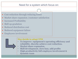 Need for a system which focus on:
 Cost reduction through reducing losses
 Market share expansion /customer satisfaction
 Increased Profitability
 Skill up-gradation
 Reduced distribution cost
 Reduced equipment failure
 Employees involvement
May decide to adopt TPM
• To improve equipment's operating efficiency and
reliability ,thereby achieve cost reduction.
• Market share expansion.
• Skill development. Zero loss, add profits
• High productivity full employee involvement &
dynamic team
 