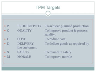 TPM Targets
 P PRODUCTIVITY To achieve planned production.
 Q QUALITY To improve product & process
quality.
 C COST To reduce cost
 D DELIVERY To deliver goods as required by
the customer.
 S SAFETY To maintain safety
 M MORALE To improve morale
 