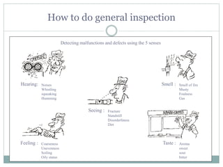 How to do general inspection
Hearing: Noises
Whistling
squeaking
Humming
Feeling : Coarseness
Unevenness
Soiling
Oily status
Detecting malfunctions and defects using the 5 senses
Smell : Smell of fire
Musty
Foulness
Gas
Taste : Aroma
sweet
sour
bitter
Seeing : Fracture
Standstill
Disorderliness
Dirt
 