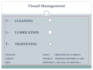 C - CLEANING
L - LUBRICATION
T - TIGHTENING
YELLOW DAILY (BEGNING OF A SHIFT)
GREEN WEEKLY (MONDAY BEFORE 10 AM)
RED MONTHLY ( IST DAY OF MONTH )
Visual Management
 