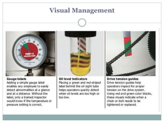 Visual Management
 