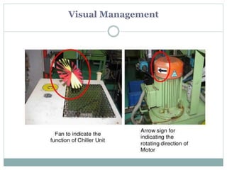 Visual Management
 