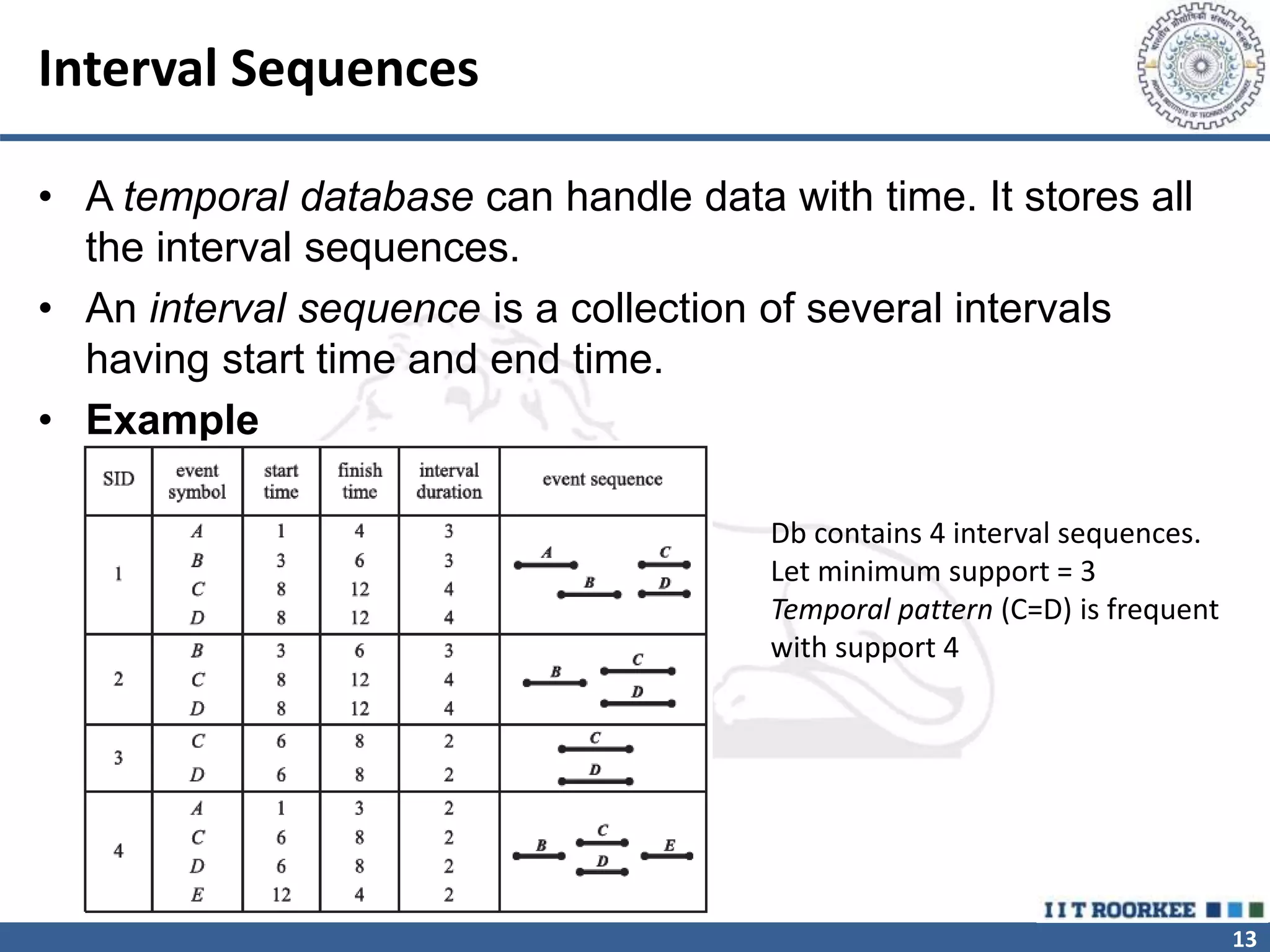 Temporal Pattern Mining | PPT