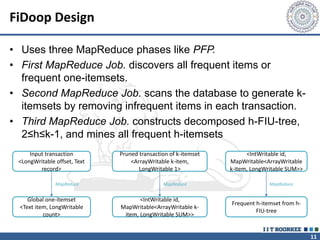11
FiDoop Design
• Uses three MapReduce phases like PFP.
• First MapReduce Job. discovers all frequent items or
frequent one-itemsets.
• Second MapReduce Job. scans the database to generate k-
itemsets by removing infrequent items in each transaction.
• Third MapReduce Job. constructs decomposed h-FIU-tree,
2≤h≤k-1, and mines all frequent h-itemsets
Input transaction
<LongWritable offset, Text
record>
Global one-itemset
<Text item, LongWritable
count>
Pruned transaction of k-itemset
<ArrayWritable k-item,
LongWritable 1>
<IntWritable id,
MapWritable<ArrayWritable k-
item, LongWritable SUM>>
<IntWritable id,
MapWritable<ArrayWritable
k-item, LongWritable SUM>>
Frequent h-itemset from h-
FIU-tree
MapReduce MapReduce MapReduce
 