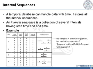13
Interval Sequences
• A temporal database can handle data with time. It stores all
the interval sequences.
• An interval sequence is a collection of several intervals
having start time and end time.
• Example
Db contains 4 interval sequences.
Let minimum support = 3
Temporal pattern (C=D) is frequent
with support 4
 