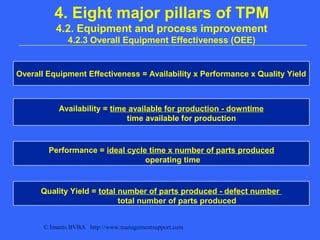 © Imants BVBA http://www.managementsupport.com
4. Eight major pillars of TPM
4.2. Equipment and process improvement
4.2.3 Overall Equipment Effectiveness (OEE)
Overall Equipment Effectiveness = Availability x Performance x Quality Yield
Availability = time available for production - downtime
time available for production
Performance = ideal cycle time x number of parts produced
operating time
Quality Yield = total number of parts produced - defect number
total number of parts produced
 