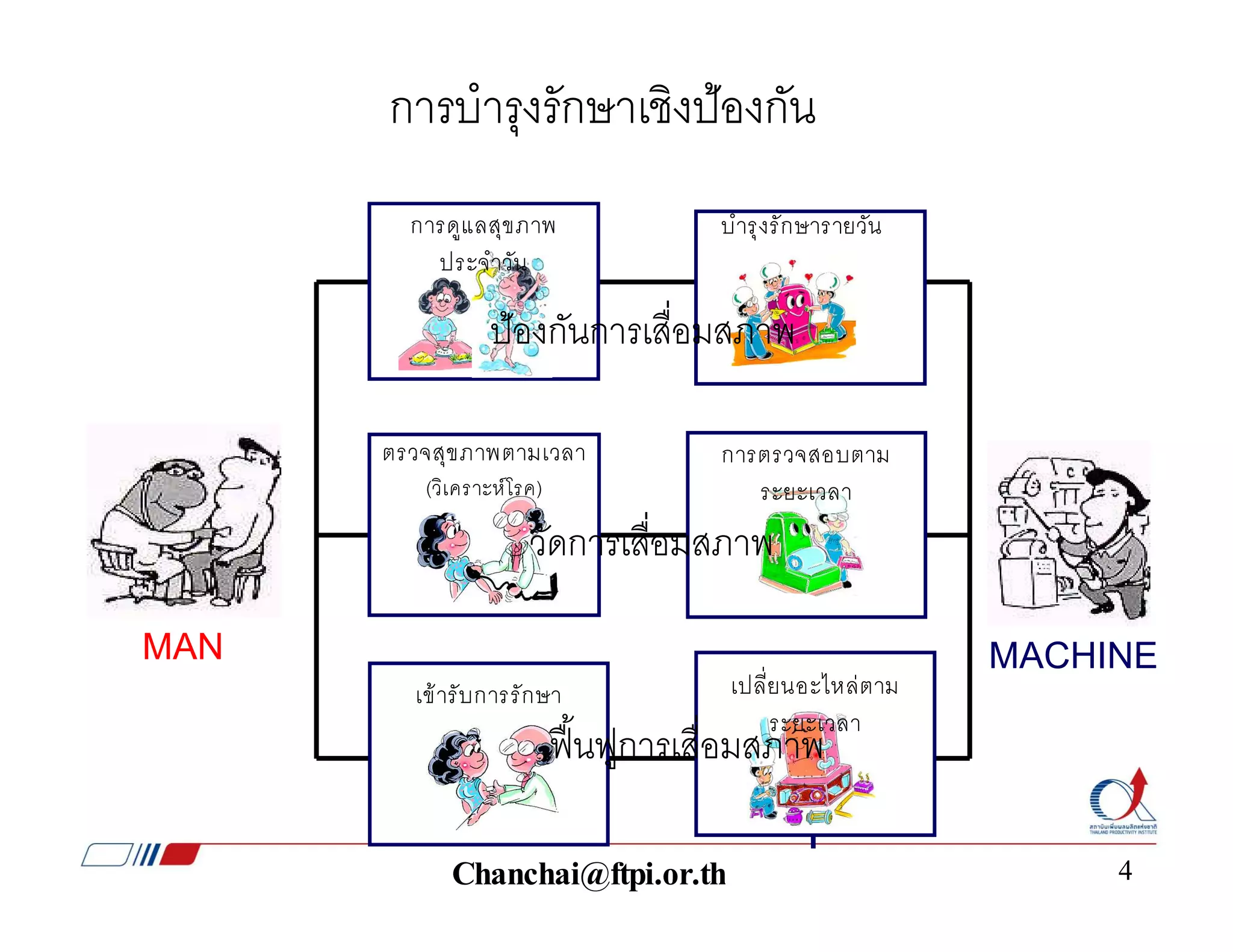 Tpm .ppt [compatibility mode] | PDF