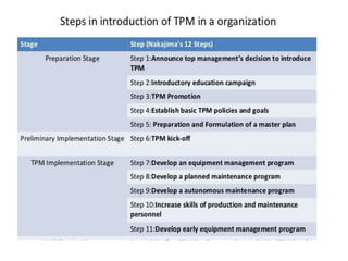 Tpm Process Map TPM | PPTX