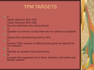 TPM TARGETS
P
Obtain Minimum 80% OPE.
Obtain Minimum 90% OEE.
Run the machines even during launch.
Q
Operate in a manner, so that there are no customer complaints.
C
Reduce the manufacturing cost by 30%.
D
Achieve 100% success in delivering the goods as required by
the customer.
S
Maintain an accident free environment.
M
Increase the suggestions by 3 times. Develop multi-skilled and
flexible workers.
 