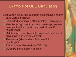 Example of OEE Calculation
Last week’s production numbers on machining center
JL58 were as follows:
Scheduled operation = 10 hours/day; 5 days/week
Manufacturing downtime due to meetings, material
outages, training, breaks, and so forth = 410
minutes/week
Maintenance downtime scheduled and equipment
breakdown = 227 minutes/week
Theoretical (standard) cycle time = 0.5
minutes/unit
Production for the week = 4450 units
Defective parts made = 15 units
 