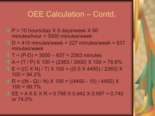 OEE Calculation – Contd.
P = 10 hours/day X 5 days/week X 60
minutes/hour = 3000 minutes/week
D = 410 minutes/week + 227 minutes/week = 637
minutes/week
T = (P-D) = 3000 – 637 = 2363 minutes
A = (T / P) X 100 = (2363 / 3000) X 100 = 78.8%
E = ((C X N) / T) X 100 = ((0.5 X 4450) / 2363) X
100 = 94.2%
R = ((N - Q) / N) X 100 = ((4450 - 15) / 4450) X
100 = 99.7%
EE = A X E X R = 0.788 X 0.942 X 0.997 = 0.740
or 74.0%
 