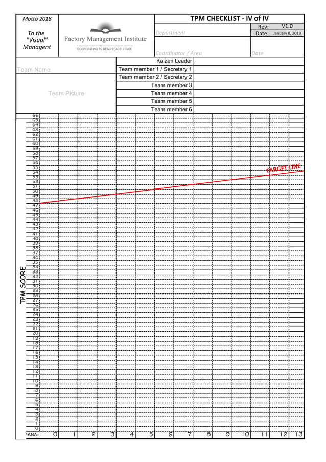 TPM-3 Checklist Spanish + English (updated 2019) | PDF