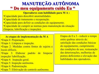 MANUTEÇÃO AUTÔNOMA Operadores com habilidade para M A : Capacidade para descobrir anormalidades. Capacidade de tratamento e recuperação. Capacidade para definir as condições do equipamento. Capacidade de cumprir as normas para manutenção da situação (limpeza, lubrificação e inspeção). “  Do meu equipamento cuido Eu “ As etapas de implementação da M A Etapa 0: Preparação. Etapa 1: Limpeza e inspeção. Etapa 2: Medidas contra fontes de sujeira e locais difíceis. Etapa 3: Elaborar padrão de limpeza/ inspeção/ lubrificação. Etapa 4:  Inspeção geral. Etapa 5: Inspeção autônoma.  Etapa 6: Padronização. Etapa 7: Efetivação do controle autônomo. Etapas de 0 a 3 - reduzir o tempo entre quebras através de: satisfação das condições básicas do equipamento, cumprimento das condições de uso, restauração das deteriorações, melhorias de pontos deficientes e elevação das habilidades dos operadores. 