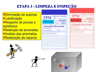 ETAPA 1 - LIMPEZA E INSPEÇÃO Eliminação de sujeiras Lubrificação Reaperto de porcas e parafusos Detecção de anomalias Análise das anomalias Realização de reparos TPM Etiqueta de Anomalias Nº OPERADOR Etapas Prioridade 1 2 3 4 5 6 7 A B C Equipamento ___________________ Encontrada por: ______Data __/__/__ Anomalia Detectada Descrição da Anomalia TPM Etiqueta de Anomalias Nº MANUTENÇÃO Etapas Prioridade 1 2 3 4 5 6 7 A B C Equipamento  _________________ Encontrada por: _____Data __/__/__ Anomalia Detectada Descrição da Anomalia 