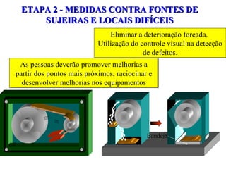 ETAPA 2 - MEDIDAS CONTRA FONTES DE SUJEIRAS E LOCAIS DIFÍCEIS Eliminar a deterioração forçada.  Utilização do controle visual na detecção de defeitos. As pessoas deverão promover melhorias a partir dos pontos mais próximos, raciocinar e desenvolver melhorias nos equipamentos Bandeja 