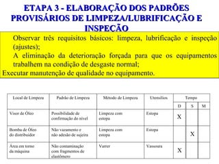 ETAPA 3 - ELABORAÇÃO DOS PADRÕES PROVISÁRIOS DE LIMPEZA/LUBRIFICAÇÃO E INSPEÇÃO Observar três requisitos básicos: limpeza, lubrificação e inspeção (ajustes);  A eliminação da deterioração forçada para que os equipamentos trabalhem na condição de desgaste normal;  Executar manutenção de qualidade no equipamento. Local de Limpeza Padrão de Limpeza Método de Limpeza Utensílios Tempo  Limpeza com estopa Estopa D S M Visor de Óleo  Possibilidade de  confirmação do nível Bomba de Óleo  do distribuidor Não vazamento e não adesão de sujeira Limpeza com estopa Estopa Área em torno da máquina Não contaminação com fragmentos de elastômero Varrer Vassoura X X X 