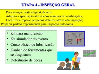 ETAPA 4 - INSPEÇÃO GERAL Para avançar nesta etapa 4, devem:  Adquirir capacitação através dos manuais de verificações;  Localizar e reparar pequenos defeitos através da inspeção; Preparar padrão experimental para inspeção autônoma.  Kit para manutenção Kit simulador do evento Curso básico de lubrificação Kanban de ferramentas que se desgastam Defeituário de peças 