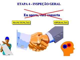 ETAPA 4 - INSPEÇÃO GERAL Eu opero, você conserta  MANUTENÇÃO OPERAÇÃO 