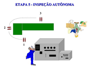 ETAPA 5 - INSPEÇÃO AUTÔNOMA 1 2 3 