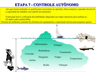 ETAPA 7 - CONTROLE AUTÔNOMO Até aqui foram atribuídas as qualificações necessárias ao operador. Desta maneira o operador deverá ter a capacidade de trabalhar com espirito de autonomia. O principal item é a utilização das habilidades adquiridas nas etapas anteriores para analisar-se: Os dados sobre quebra/falha,  Técnicas de melhorias, aumento de eficiência do equipamento e capacitação técnica para pequenos ajustes. Corrosão Atritos Ruído Estragos Deformações Rachaduras Vazamentos Desgastes Folgas Temperatura Vibração 