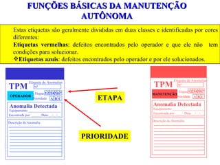 FUNÇÕES BÁSICAS DA MANUTENÇÃO AUTÔNOMA Estas etiquetas são geralmente divididas em duas classes e identificadas por cores diferentes: Etiquetas vermelhas : defeitos encontrados pelo operador e que ele não  tem condições para solucionar. Etiquetas azuis : defeitos encontrados pelo operador e por ele solucionados. TPM Etiqueta de Anomalias Nº OPERADOR Etapas Prioridade 1 2 3 4 5 6 7 A B C Equipamento ___________________ Encontrada por: ______Data __/__/__ Anomalia Detectada Descrição da Anomalia TPM Etiqueta de Anomalias Nº MANUTENÇÃO Etapas Prioridade 1 2 3 4 5 6 7 A B C Equipamento  _________________ Encontrada por: _____Data __/__/__ Anomalia Detectada Descrição da Anomalia PRIORIDADE ETAPA 