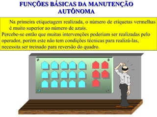 FUNÇÕES BÁSICAS DA MANUTENÇÃO AUTÔNOMA Na primeira etiquetagem realizada, o número de etiquetas vermelhas é muito superior ao número de azuis.  Percebe-se então que muitas intervenções poderiam ser realizadas pelo operador, porém este não tem condições técnicas para realizá-las, necessita ser treinado para reversão do quadro. 
