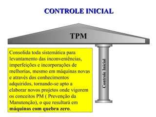 CONTROLE INICIAL  Consolida toda sistemática para levantamento das inconveniências, imperfeições e incorporações de melhorias, mesmo em máquinas novas e através dos conhecimentos adquiridos, tornando-se apto a elaborar novos projetos onde vigorem os conceitos PM ( Prevenção da Manutenção), o que resultará em  máquinas com quebra zero . TPM Controle Inicial 