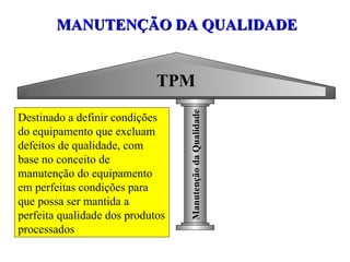MANUTENÇÃO DA QUALIDADE  Destinado a definir condições do equipamento que excluam defeitos de qualidade, com base no conceito de manutenção do equipamento em perfeitas condições para que possa ser mantida a perfeita qualidade dos produtos processados TPM Manutenção da Qualidade 