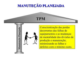 MANUTEÇÃO PLANEJADA  Conscientização das perdas decorrentes das falhas de equipamentos e as mudanças de mentalidade das divisões de produção e manutenção, minimizando as falhas e defeitos com o mínimo custo. TPM Manutenção Planejada 