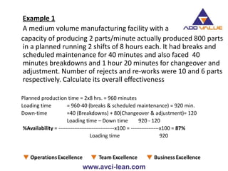 Total Productive Maintenance (TPM) Basics - ADDVALUE - Nilesh Arora | PPTX