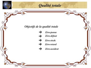 Objectifs de la qualité totale
Zéro-panne
Zéro-défaut
Zéro-stock
Zéro-retard
Zéro-accident
Qualité totale
 