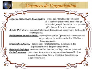 Temps de changements de fabrication - temps qui s'écoule entre l'obtention
de la dernière pièce bonne de la série qui
se termine jusqu'à l'obtention de la première
pièce bonne de la série suivante.
Activité Opérateurs - manque d'habileté, de formation, de savoir-faire, d'efficacité
de l'Opérateur.
Déplacements et manutentions - temps passé par les Opérateurs à la manutention
de produits ou de matières suite à la défaillance
des équipements.
Organisation du poste - retards dans l'enchaînement de tâches dus à des
déplacements ou à des problèmes divers.
Défauts de logistique - manque matière, manque outillage, manque personnel.
Excès de mesures - pertes dues à une mauvaise organisation du contrôle, à un
manque de confiance dans le procédé, à des attentes de
diagnostic qualité.
Carences de l’organisation
 