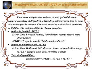 Pour nous attaquer aux arrêts et pannes qui réduisent le
temps d'ouverture et dégradent le taux de fonctionnement brut tb, nous
allons analyser le contenu d'un arrêt machine et chercher à connaître
la fiabilité et la maintenabilité de chaque machine.
• Indice de fiabilité : MTBF
(Mean Time Between Failure) littéralement : temps moyen entre
deux pannes
MTBF = Temps de marche Total / nombre d'arrêts
• Indice de maintenabilité : MTTR
(Mean Time To Repair) littéralement : temps moyen de dépannage
MTTR = Temps d'arrêt Total / nombre d'arrêts
• Taux de disponibilité :
Disponibilité = MTBF / ( MTTR + MTBF )
Indicateurs utiles : MTBF, MTTR et le taux disponibilité
 