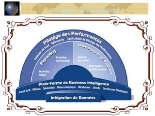 Le tableaux de bord logistique
 